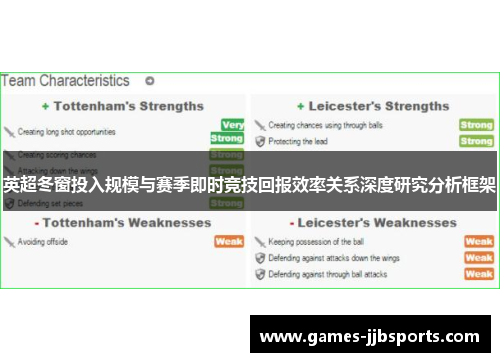 英超冬窗投入规模与赛季即时竞技回报效率关系深度研究分析框架