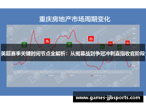 英超赛季关键时间节点全解析:从揭幕战到争冠冲刺直指收官阶段 英超赛季关键时间节点全解析:从揭幕战到争冠冲刺直指收官阶段
