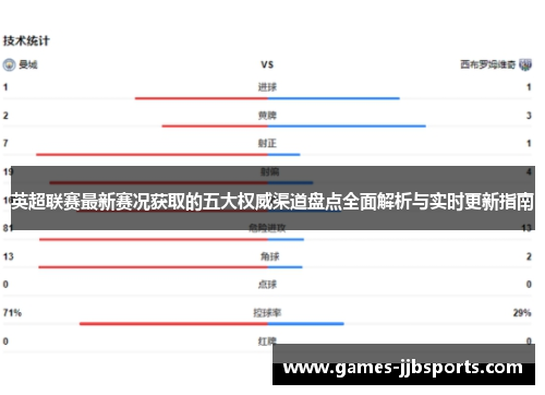 英超联赛最新赛况获取的五大权威渠道盘点全面解析与实时更新指南