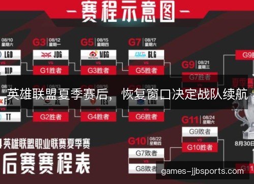 英雄联盟夏季赛后，恢复窗口决定战队续航